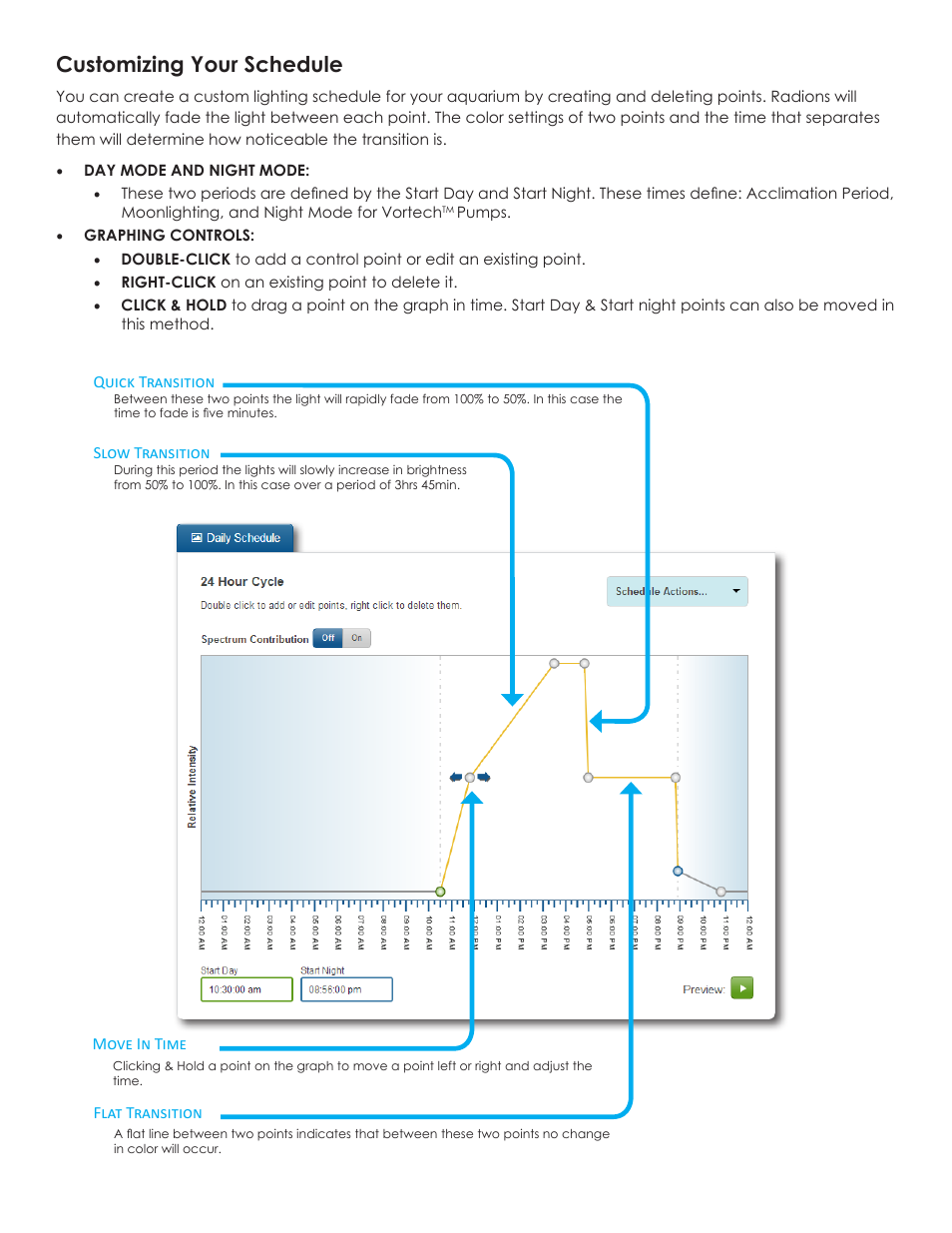 Customizing your schedule | EcoTech Marine EcoSmart Live User Manual | Page 7 / 11