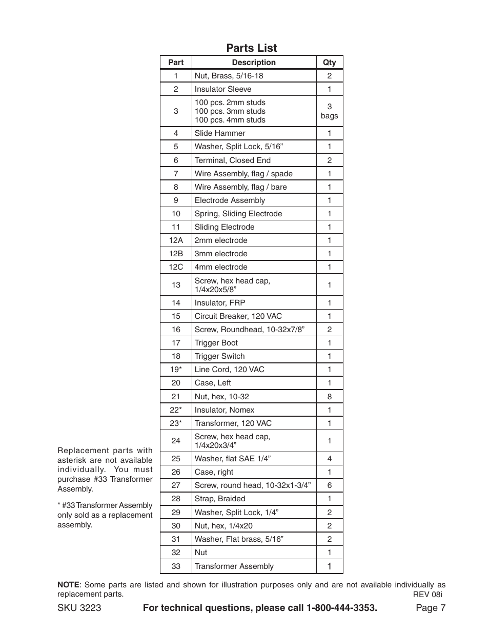 Parts list | Chicago Electric STUD WELDER DENT REPAIR KIT 3223 User Manual | Page 7 / 9