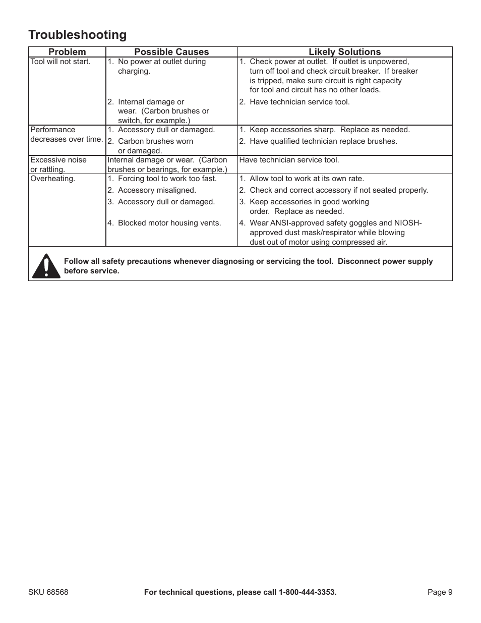 Troubleshooting | Chicago Electric 68568 User Manual | Page 9 / 12