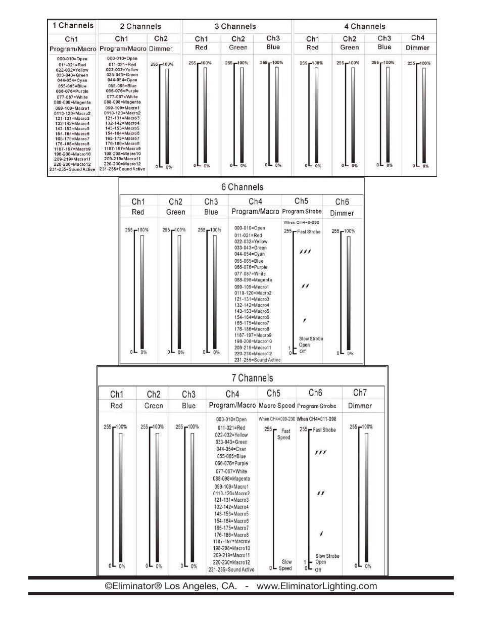 Eliminator Lighting Electro Panel 192 User Manual | Page 4 / 4