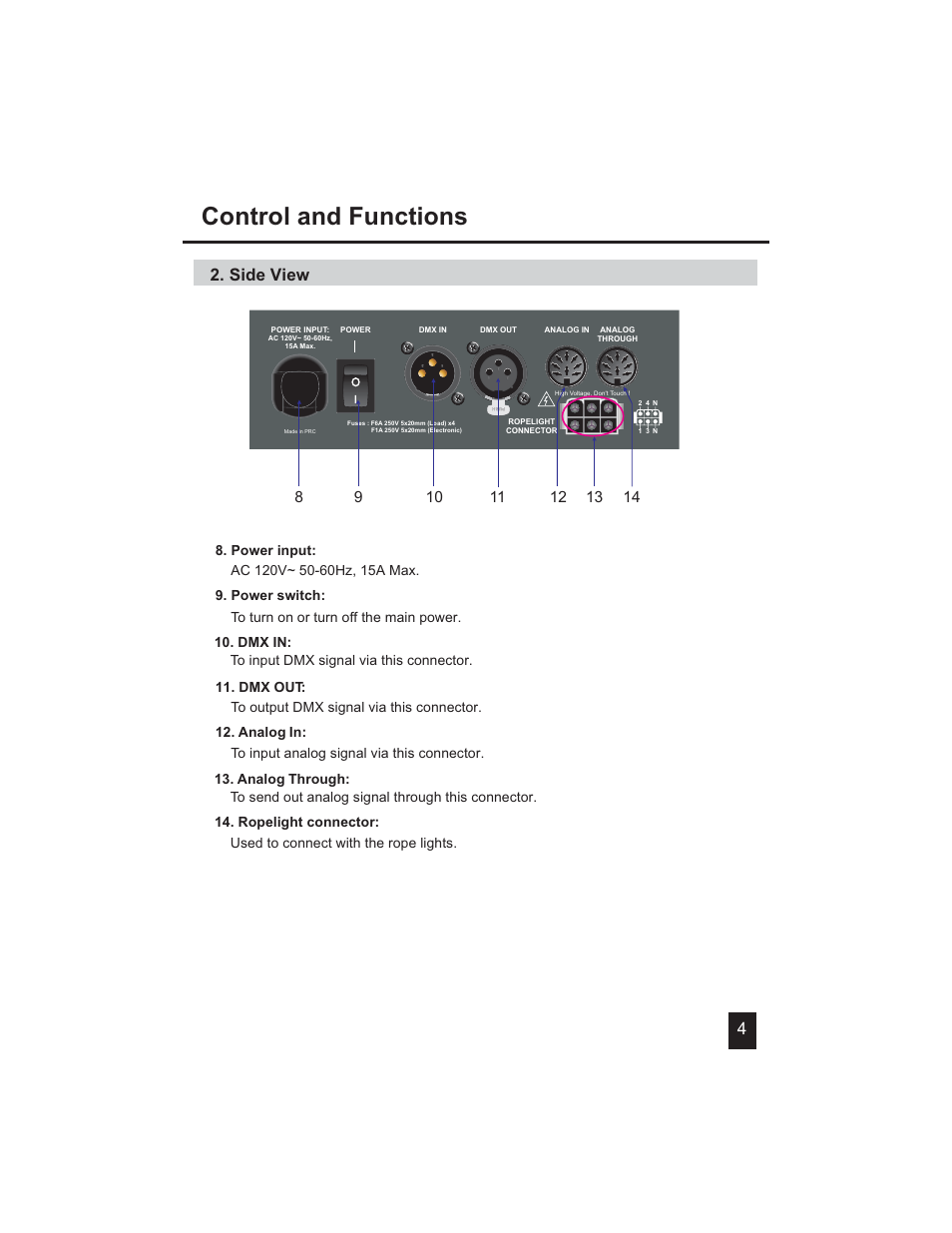 Control and functions, Side view | Eliminator Lighting ED-15 User Manual | Page 5 / 8