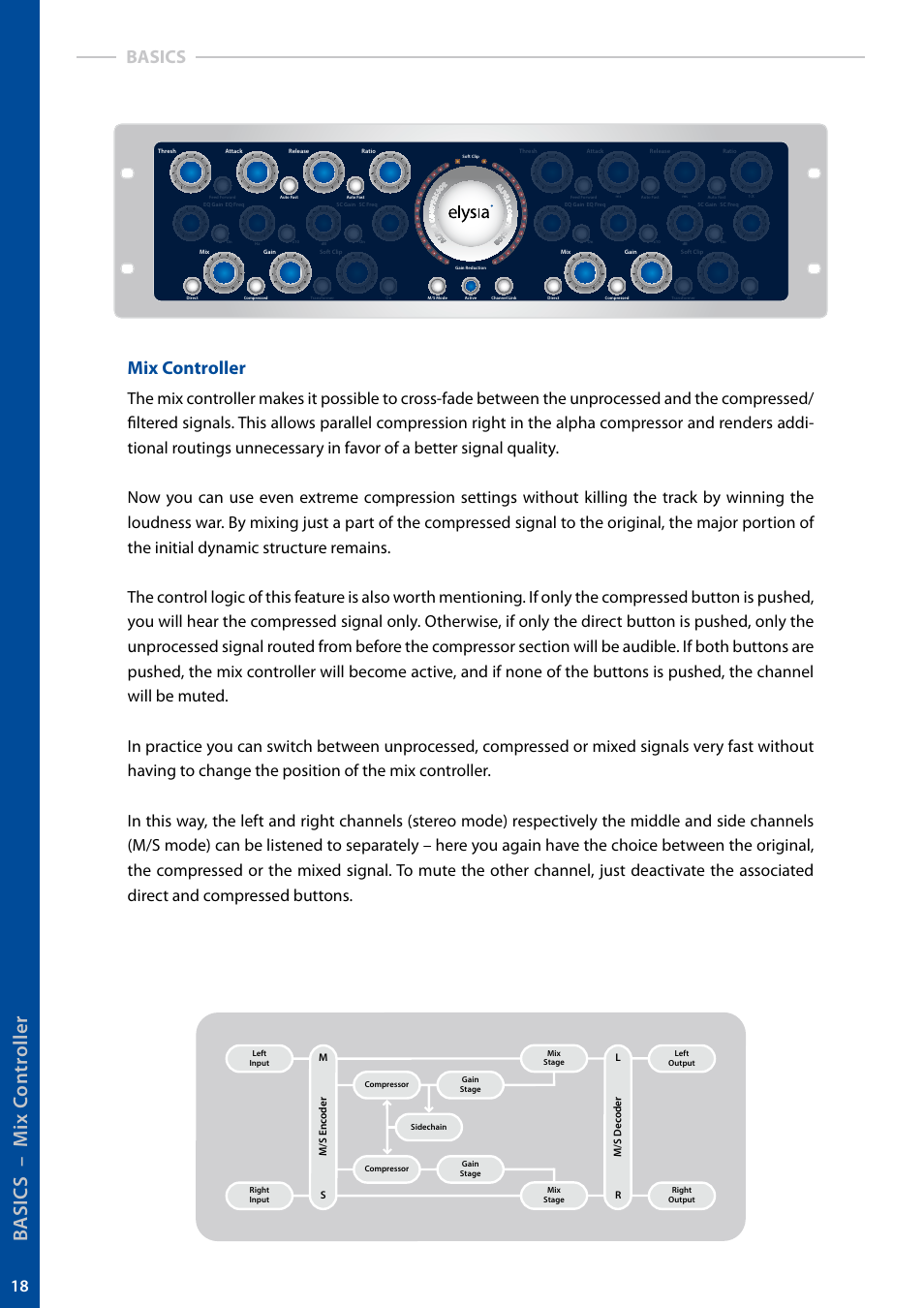 Ba si c s – m ix c on tr ol le r, Mix controller, Basics | elysia alpha compressor User Manual | Page 18 / 39