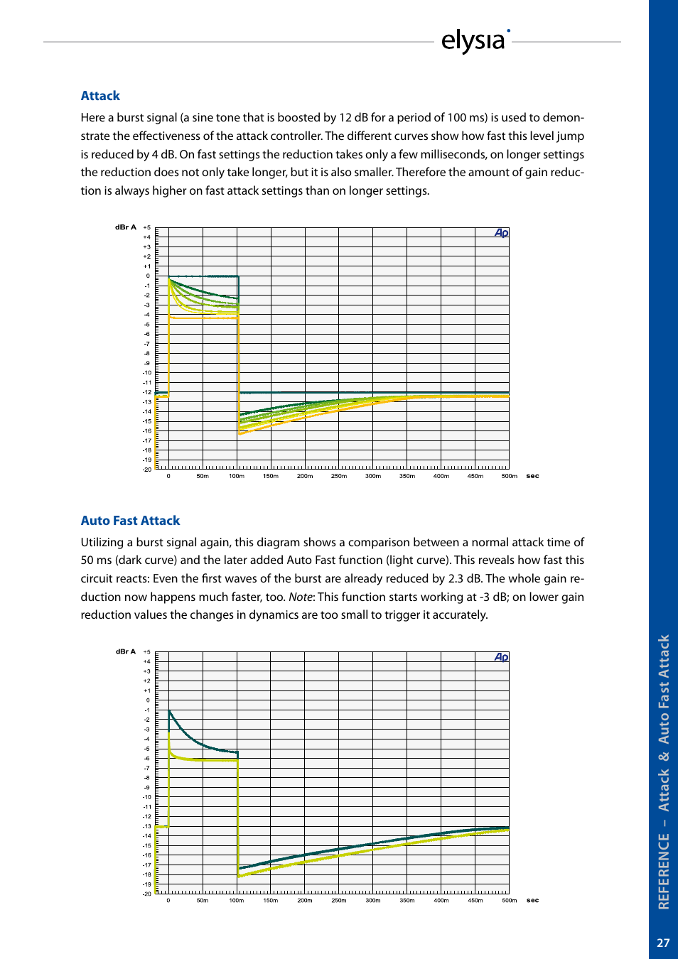 elysia alpha compressor User Manual | Page 27 / 39