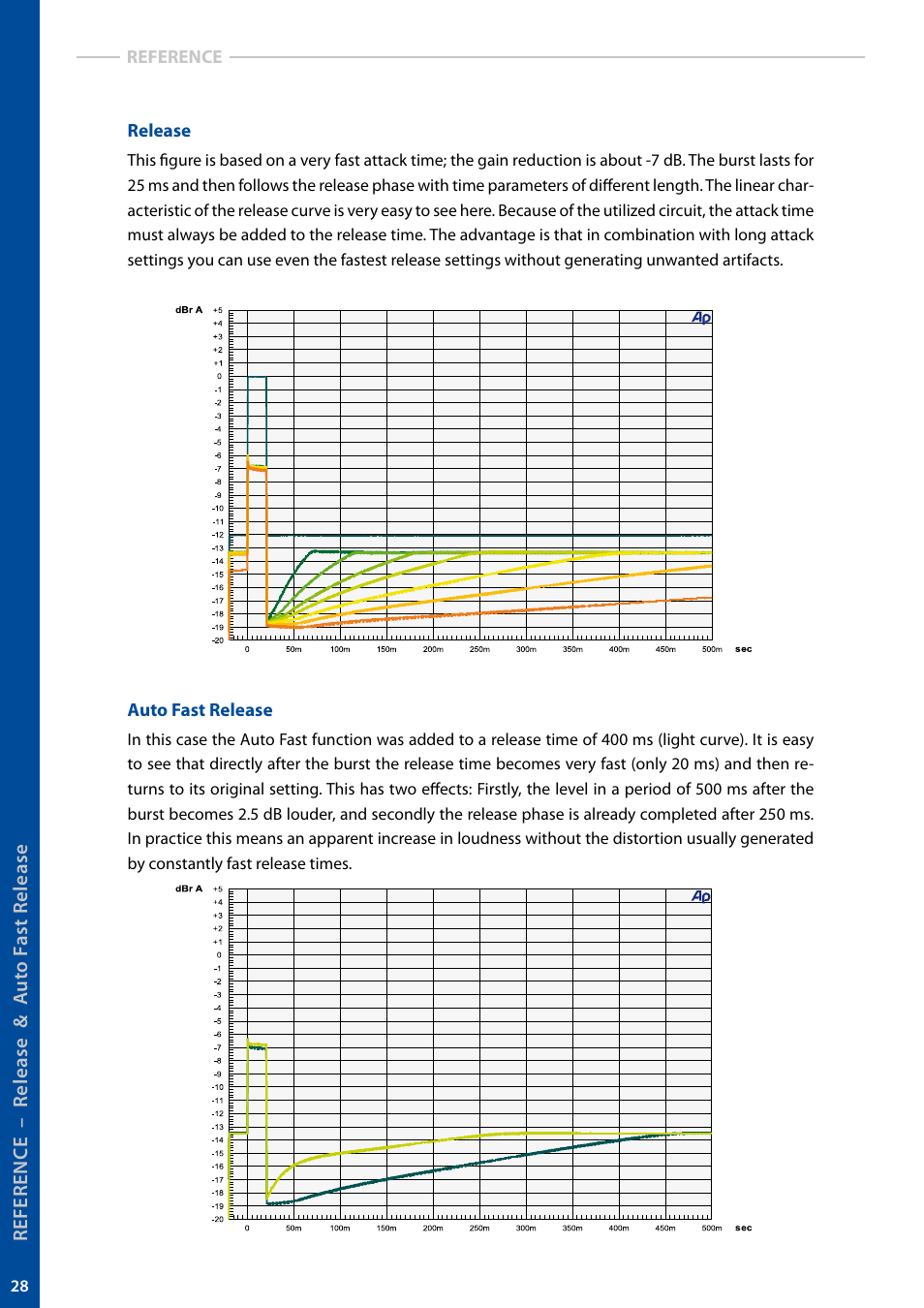 elysia alpha compressor User Manual | Page 28 / 39