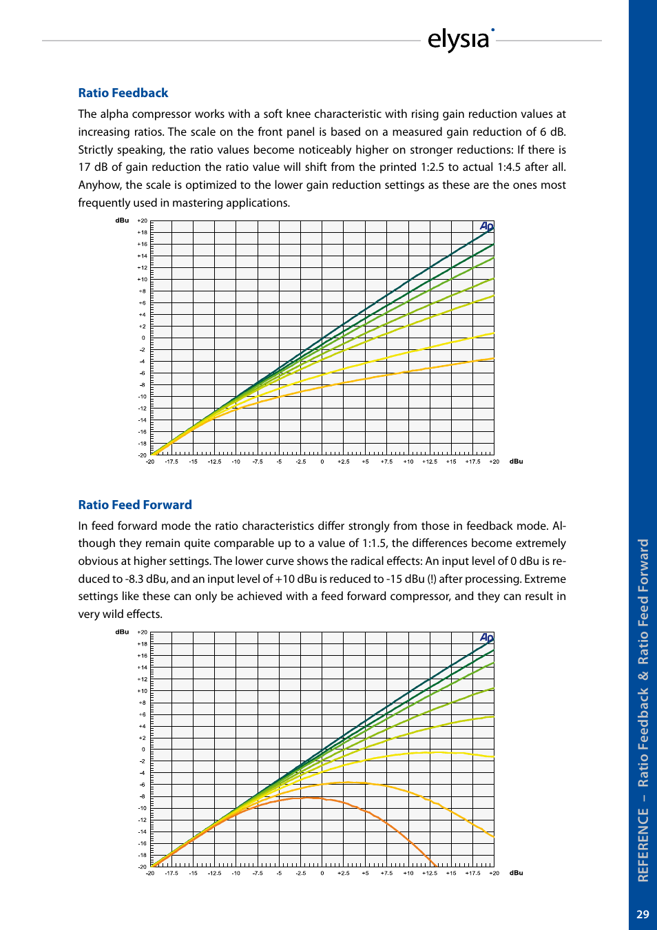 elysia alpha compressor User Manual | Page 29 / 39