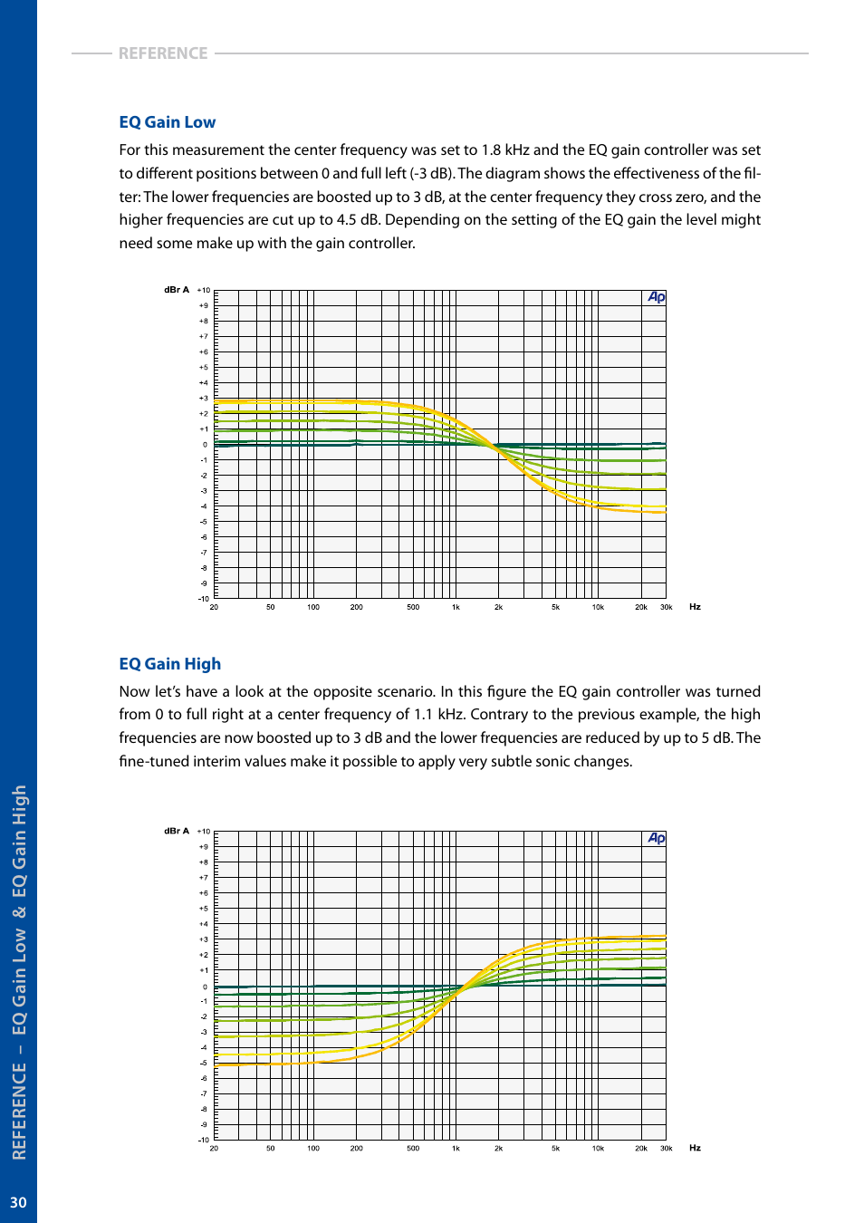 elysia alpha compressor User Manual | Page 30 / 39