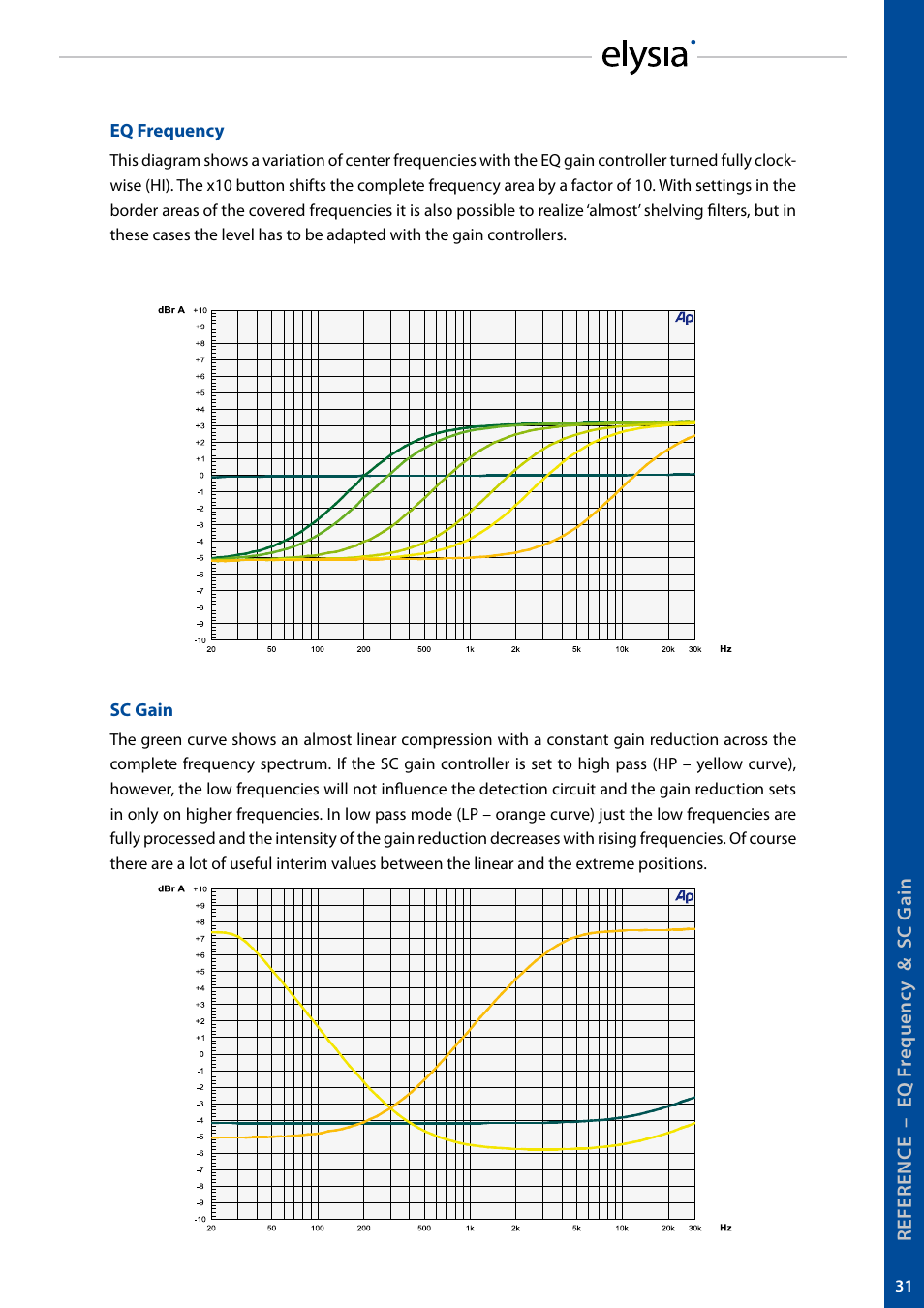 elysia alpha compressor User Manual | Page 31 / 39