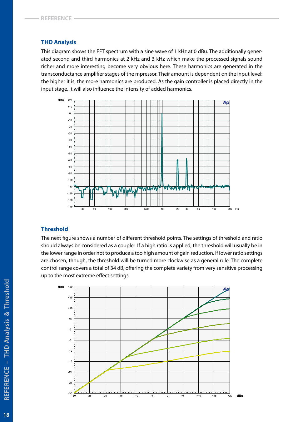 elysia mpressor User Manual | Page 18 / 27