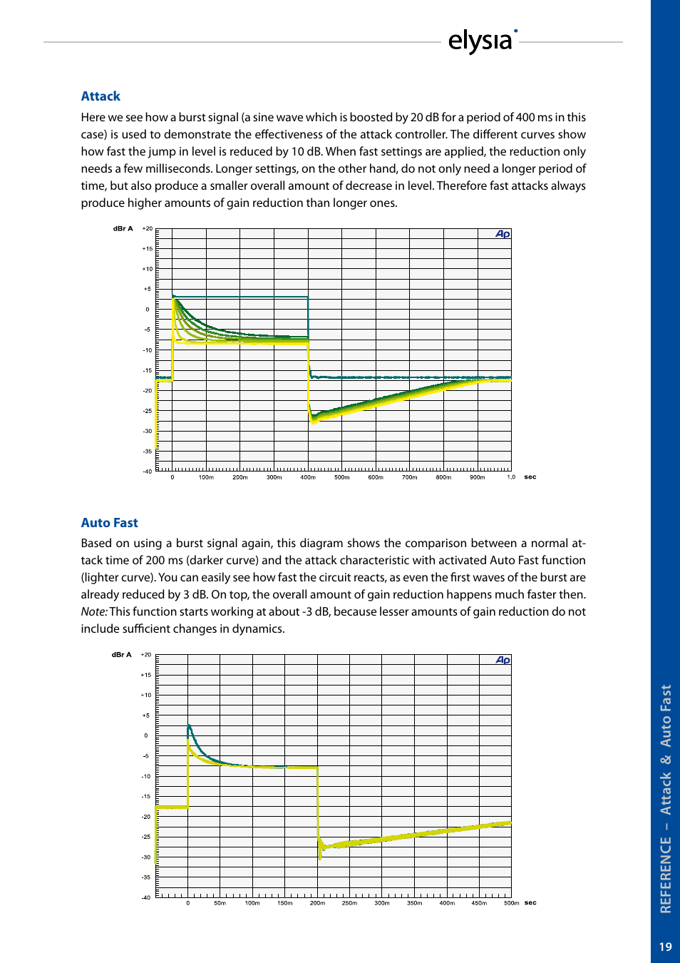 elysia mpressor User Manual | Page 19 / 27