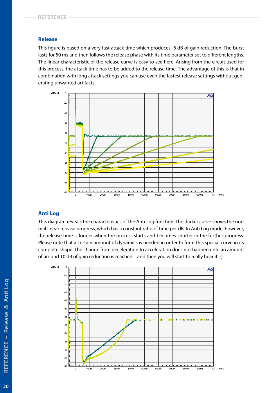 elysia mpressor User Manual | Page 20 / 27
