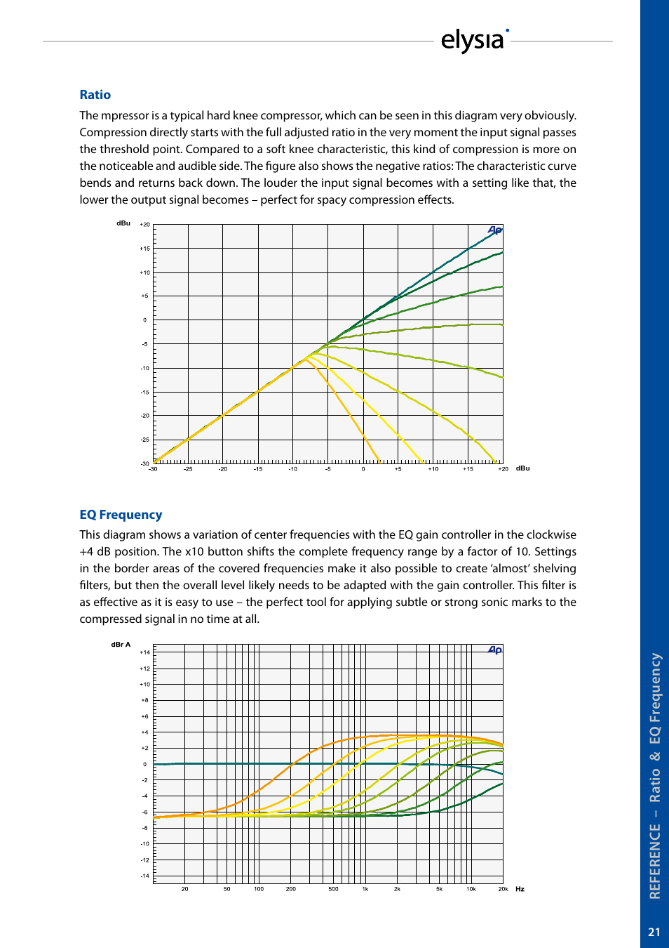 elysia mpressor User Manual | Page 21 / 27