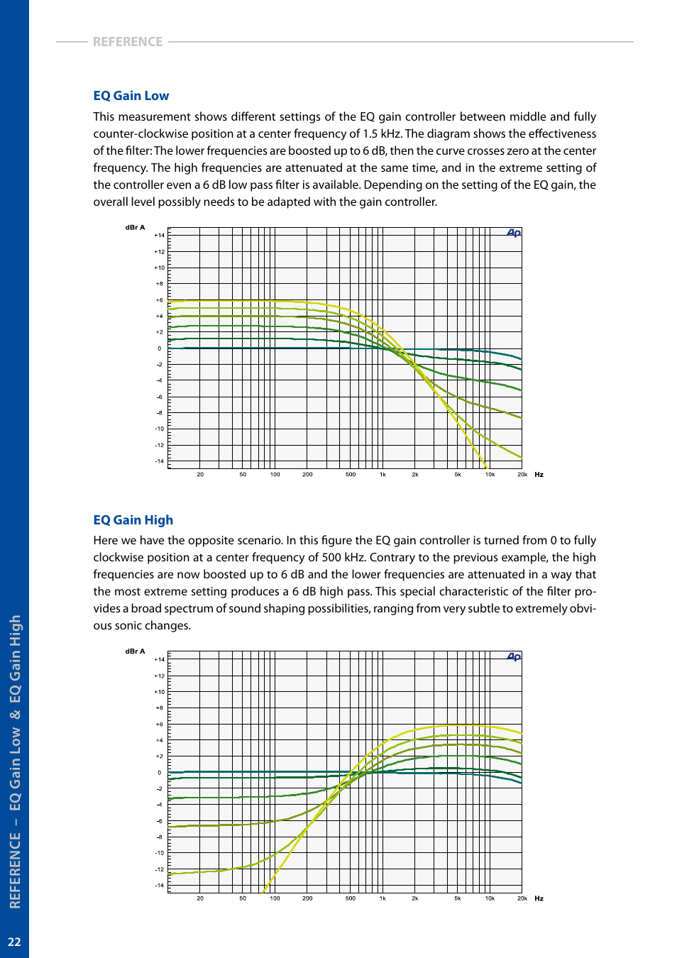 elysia mpressor User Manual | Page 22 / 27
