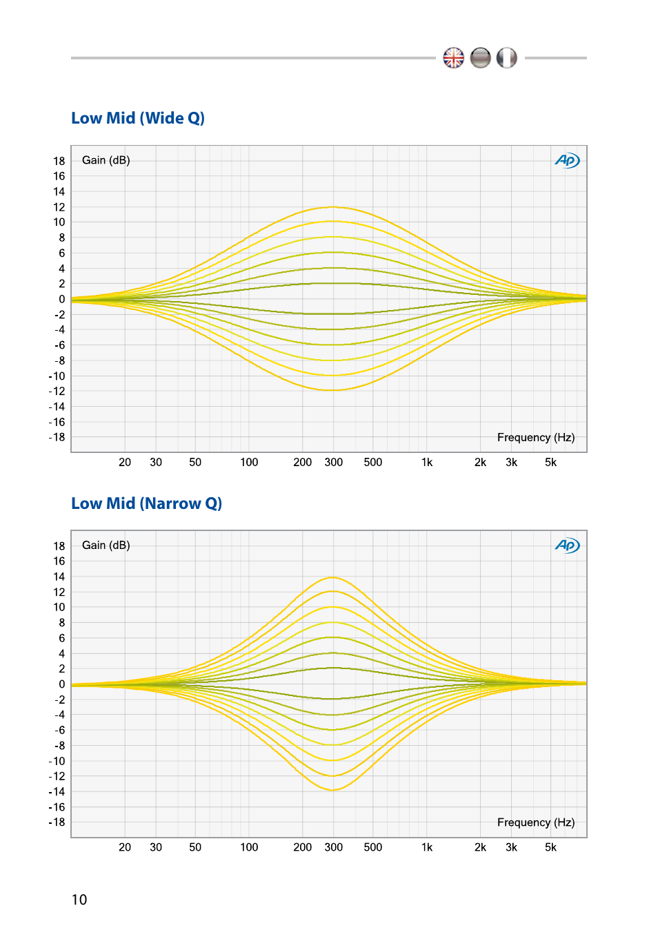 Low mid | elysia xfilter User Manual | Page 10 / 16