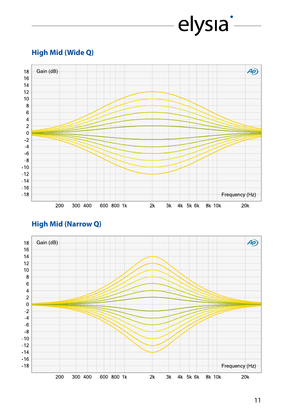 High mid | elysia xfilter User Manual | Page 11 / 16