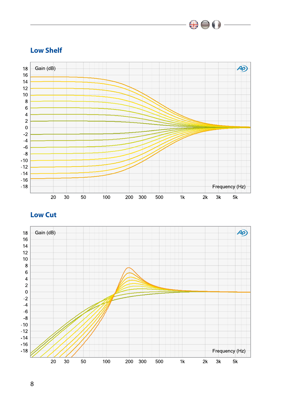 Low shelf/cut | elysia xfilter User Manual | Page 8 / 16