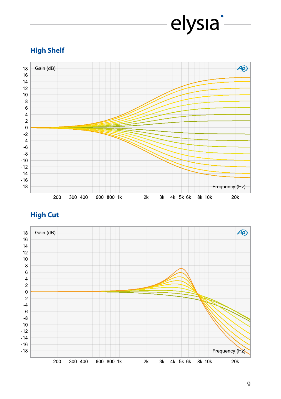 High shelf/cut | elysia xfilter User Manual | Page 9 / 16