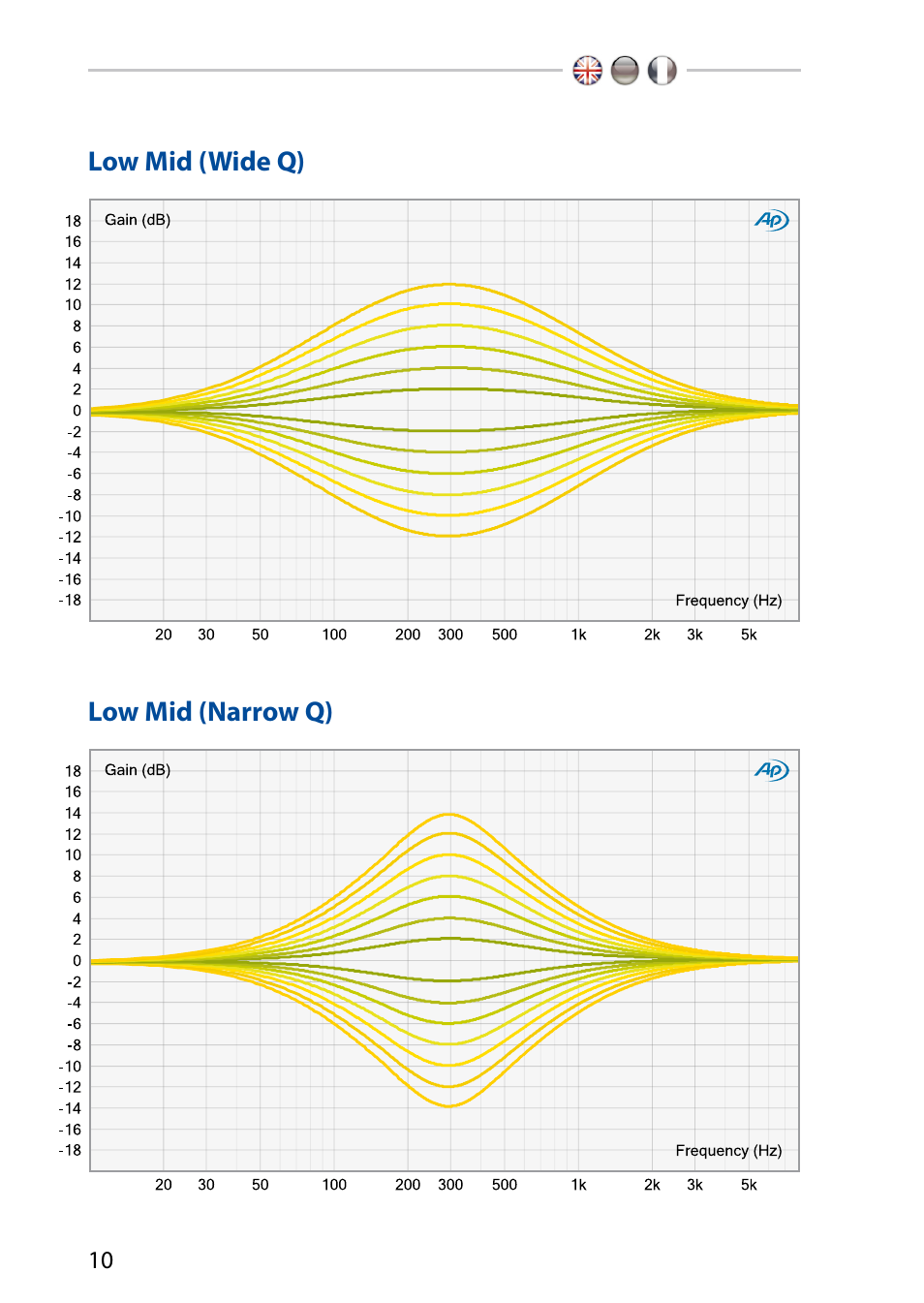 Low mid | elysia xfilter 500 User Manual | Page 10 / 16