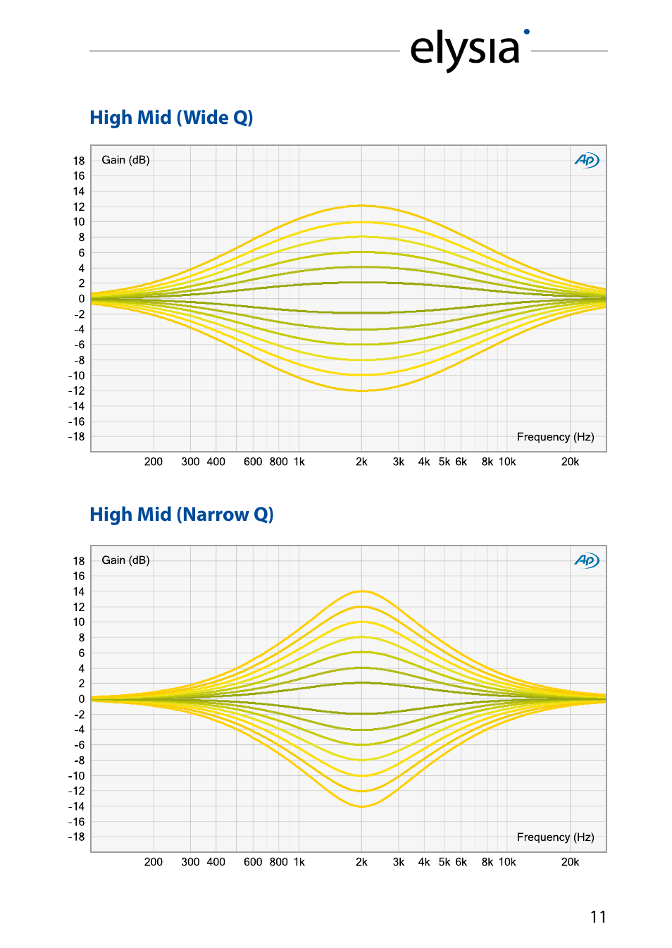 High mid | elysia xfilter 500 User Manual | Page 11 / 16