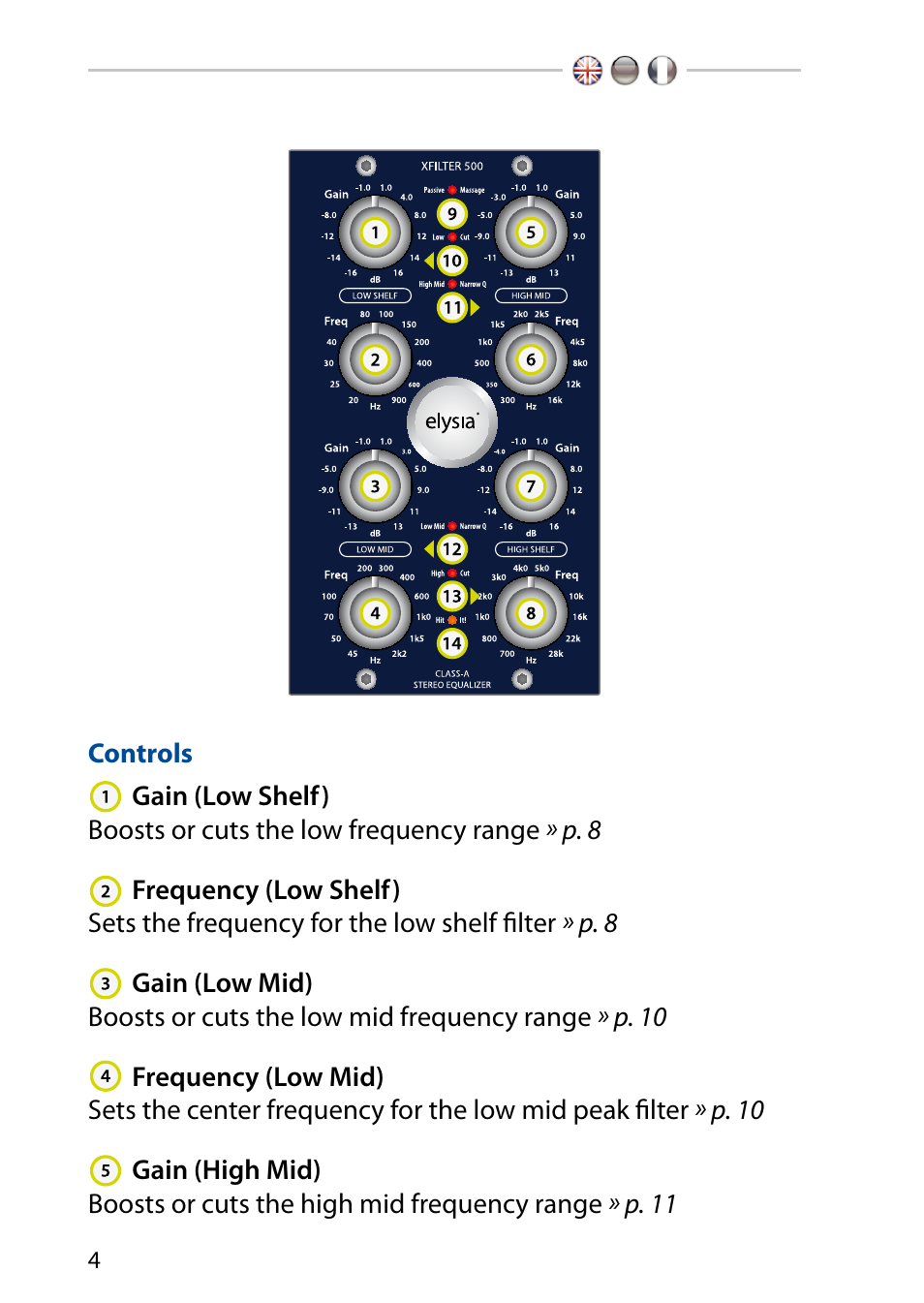 Controls | elysia xfilter 500 User Manual | Page 4 / 16