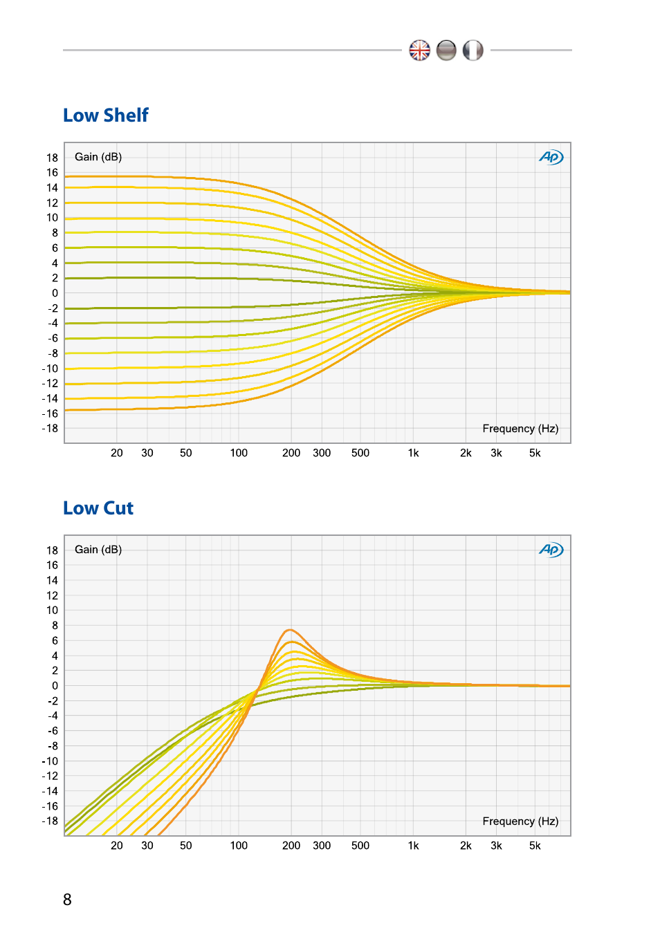 Low shelf/cut | elysia xfilter 500 User Manual | Page 8 / 16