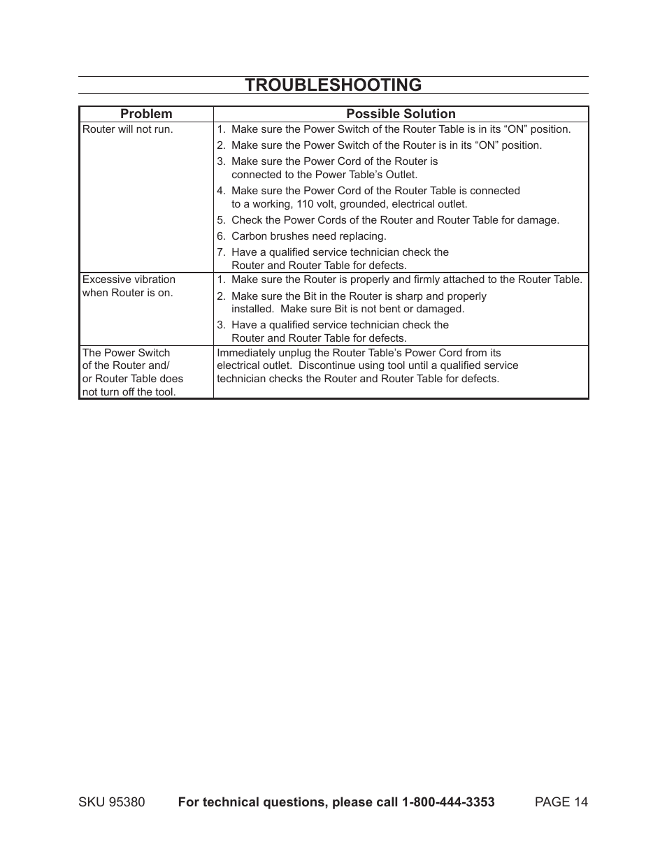 Troubleshooting | Chicago Electric ROUTER TABLE WITH ROUTER 95380 User Manual | Page 14 / 18