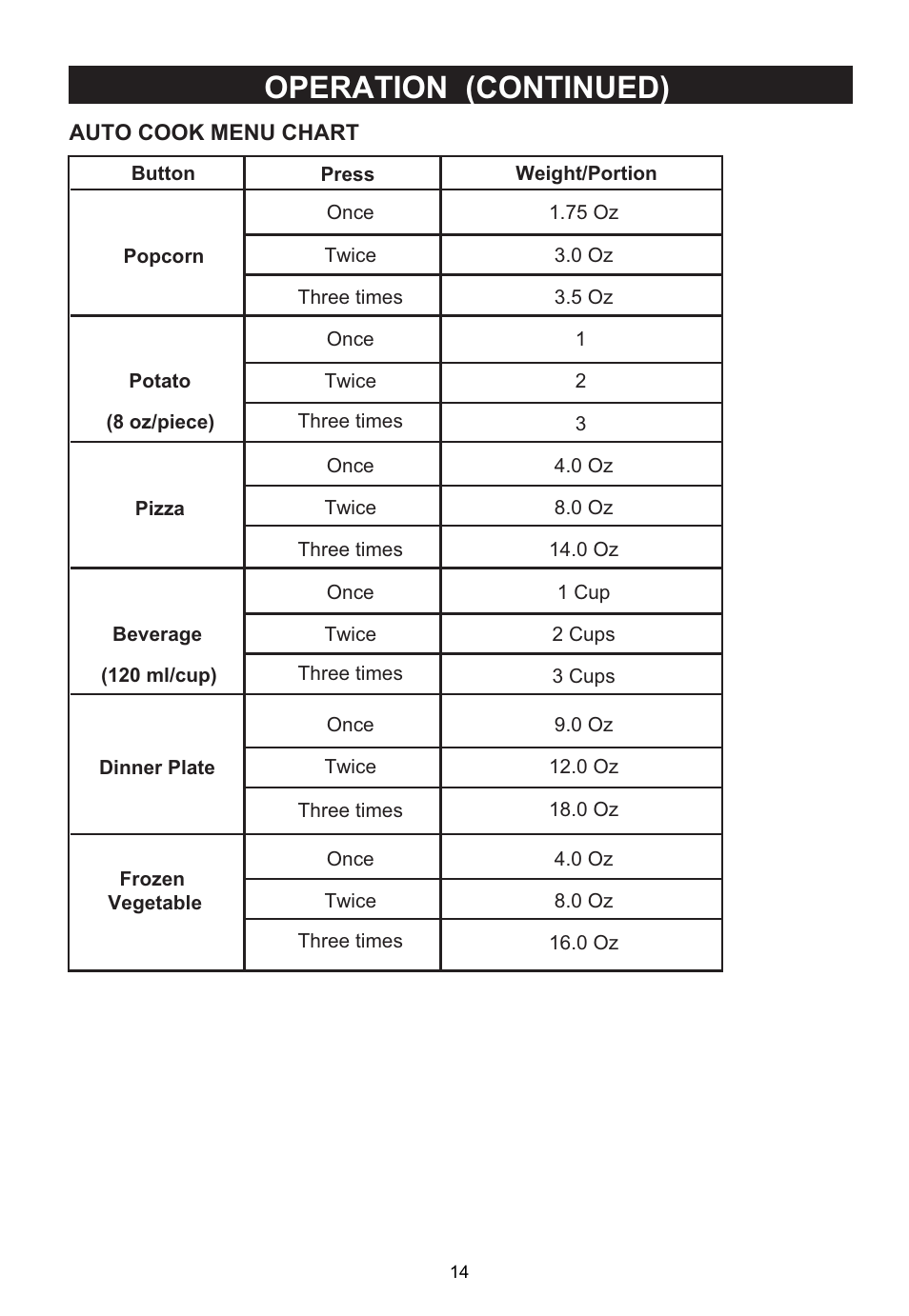 Emerson Radio MW1188W User Manual | Page 15 / 28