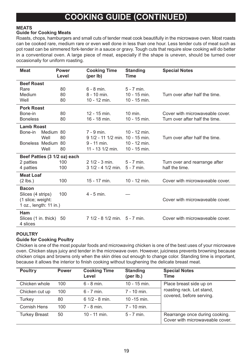 Cooking guide (continued) | Emerson Radio MW1188W User Manual | Page 20 / 28