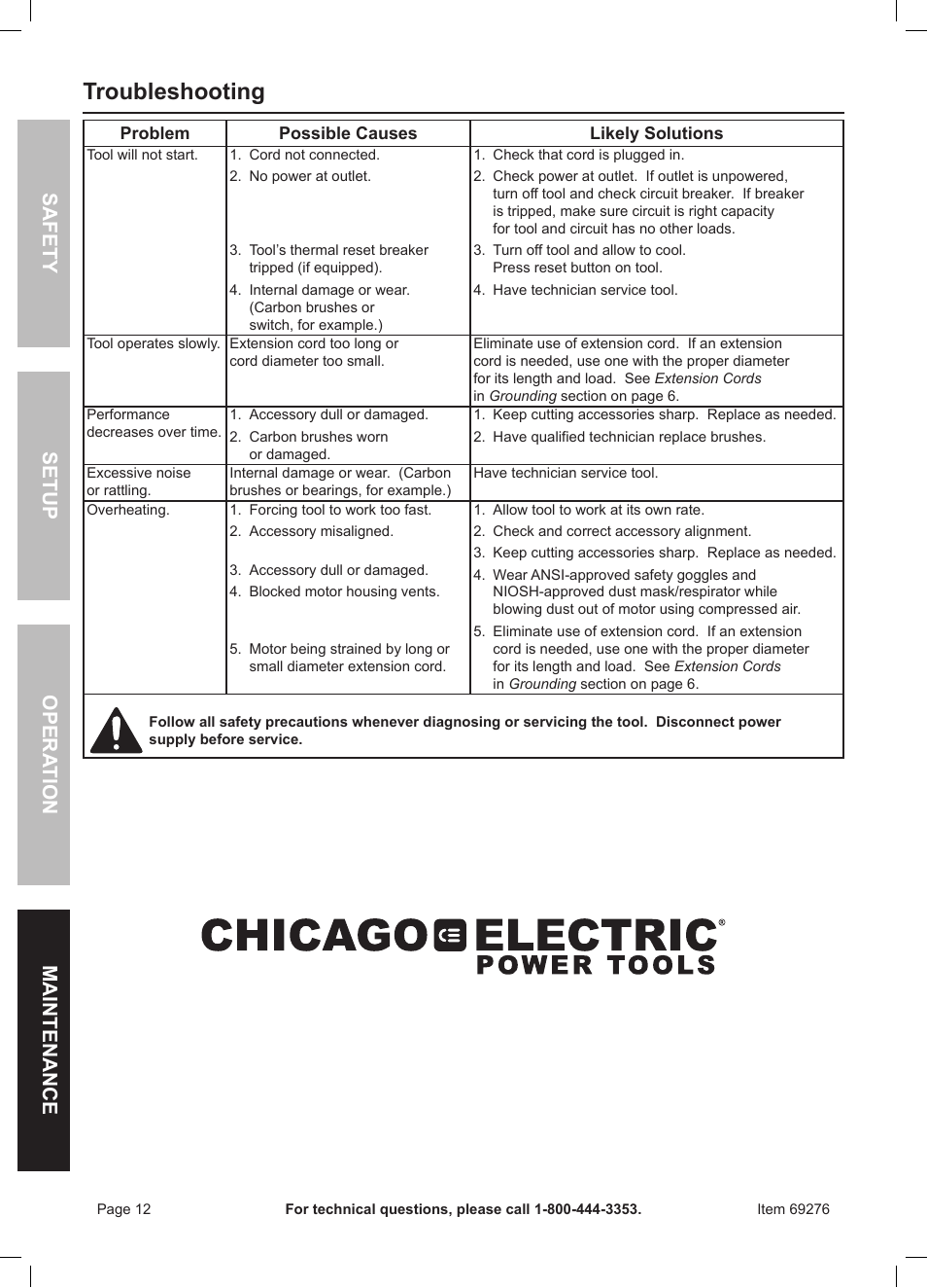 Troubleshooting | Chicago Electric Power Tools / 1" Variable Speed SDS Rotary Hammer 69276 User Manual | Page 12 / 16