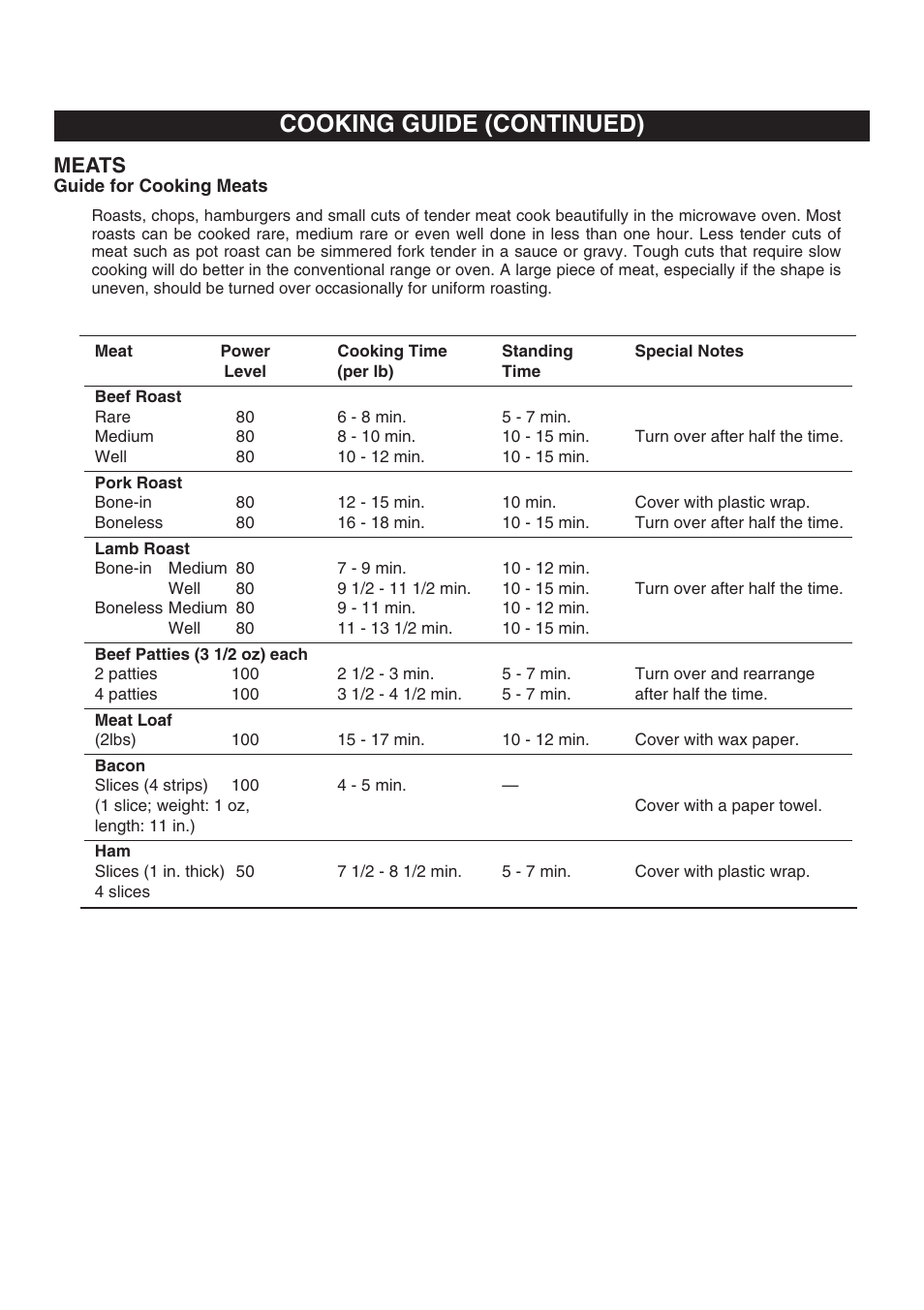 Cooking guide (continued), Meats | Emerson Radio MW8117W User Manual | Page 20 / 30