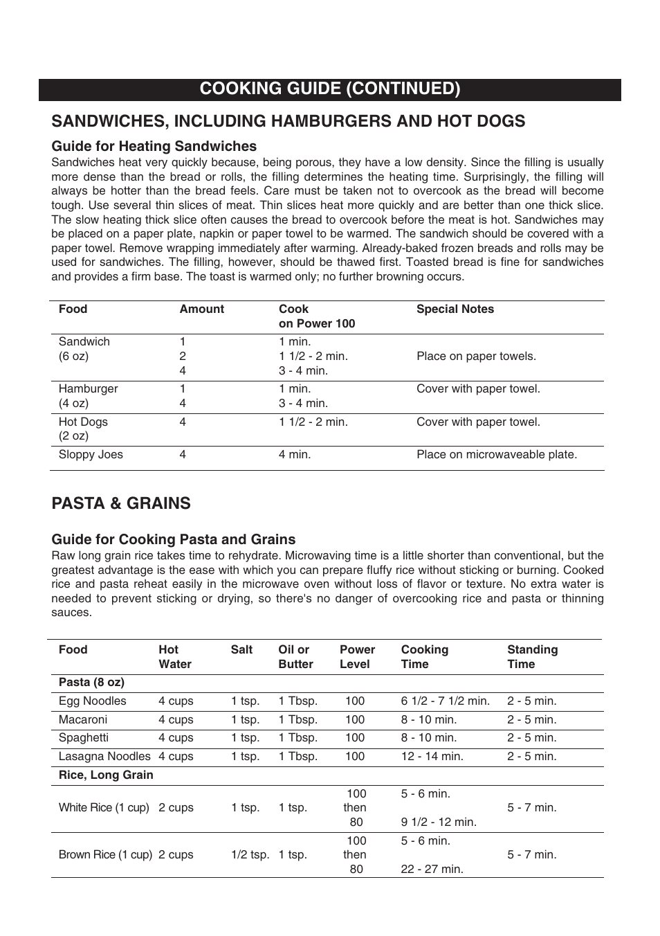 Cooking guide (continued), Sandwiches, including hamburgers and hot dogs, Pasta & grains | Emerson Radio MW8117W User Manual | Page 25 / 30