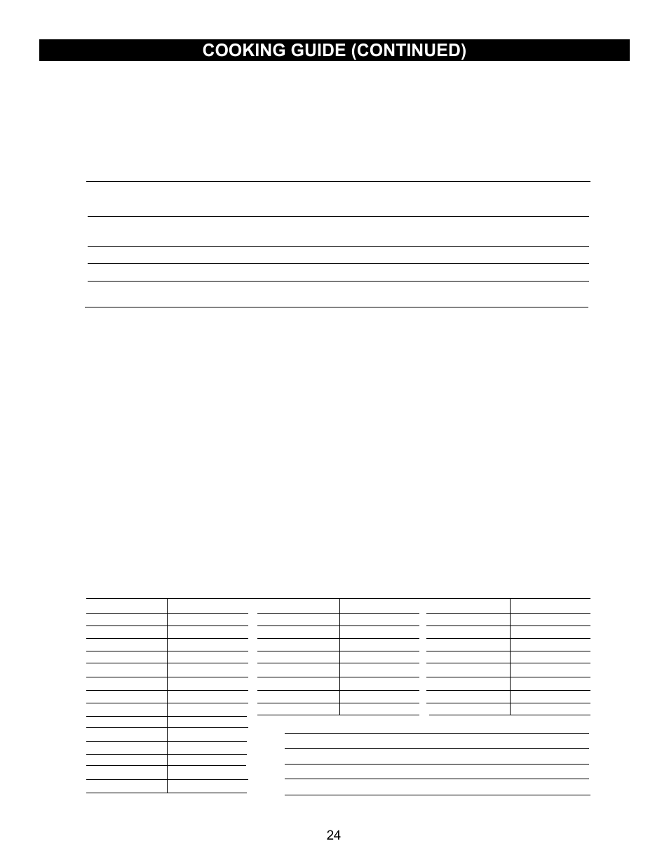 Cooking guide (continued), Desserts, Weight & measure conversion chart | Emerson Radio MW8780SS User Manual | Page 24 / 28