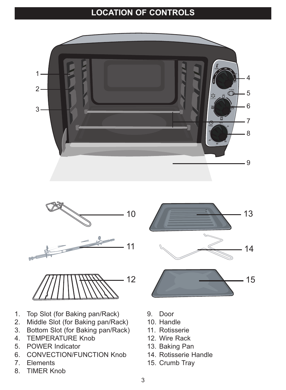 Location of controls | Emerson Radio TOR23 User Manual | Page 3 / 14