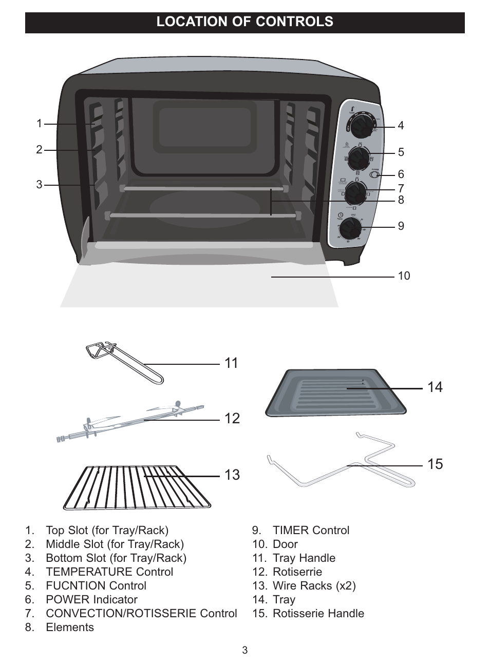 Location of controls | Emerson Radio TOR35 User Manual | Page 3 / 14