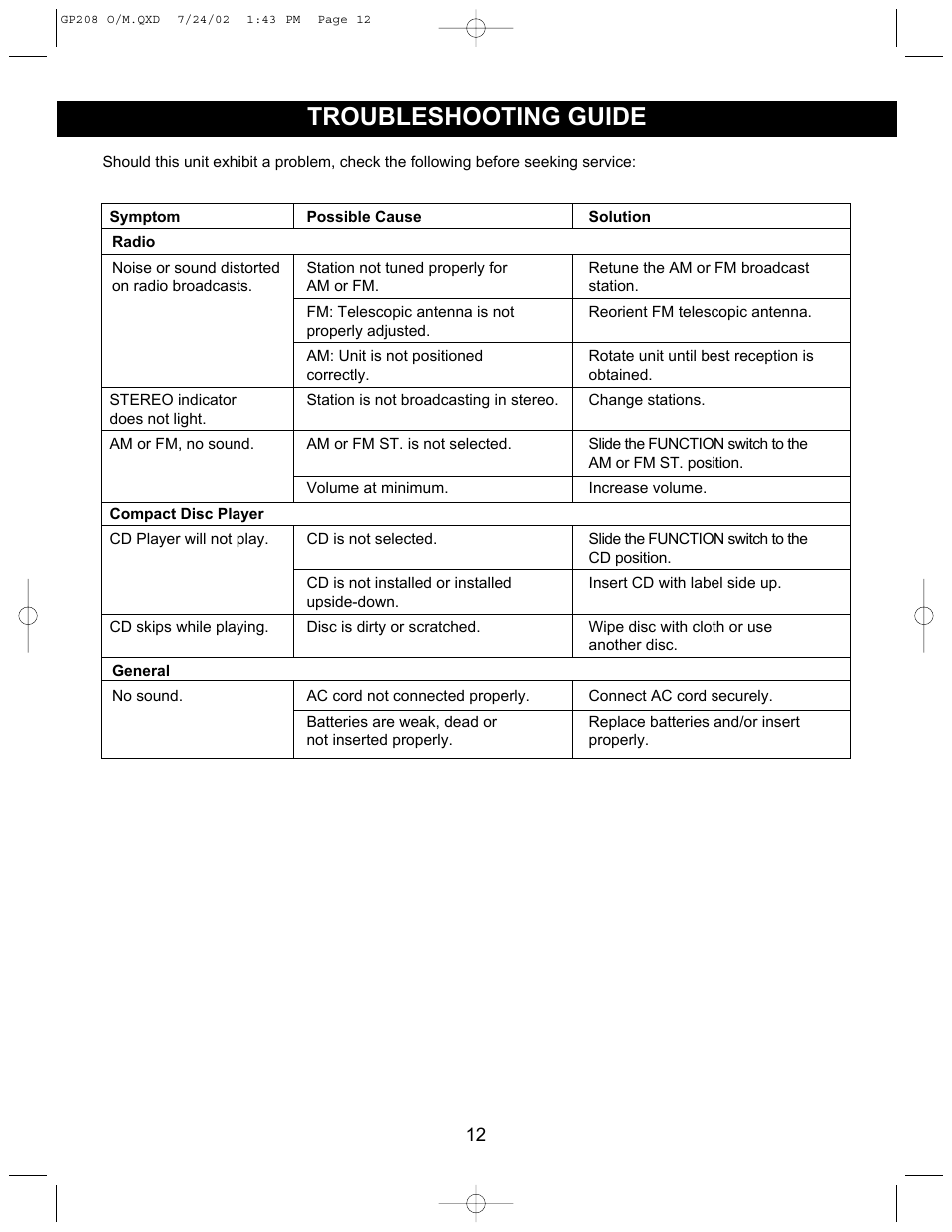 Troubleshooting guide | Emerson Radio GP208 User Manual | Page 12 / 15