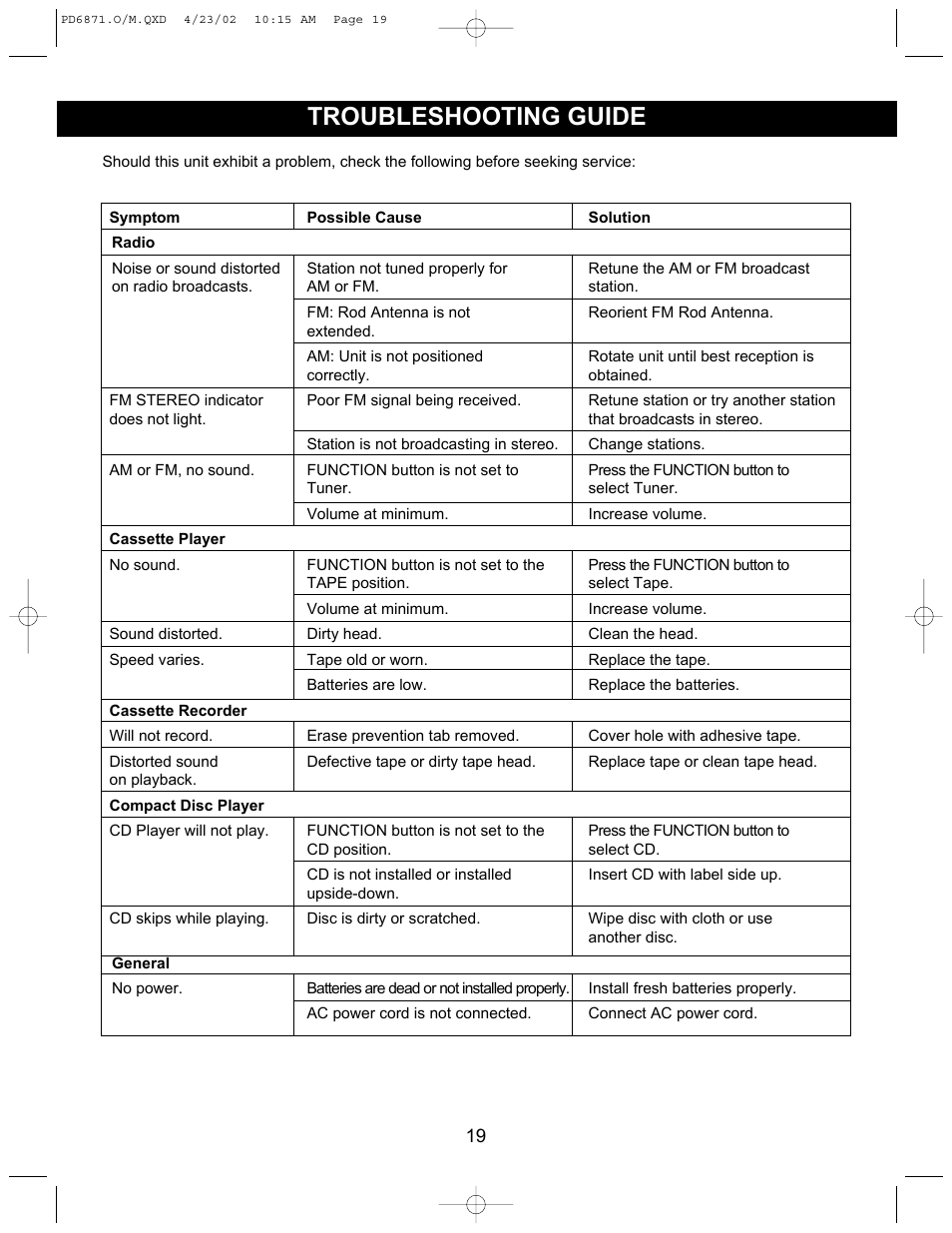 Troubleshooting guide | Emerson Radio PD6871 User Manual | Page 19 / 23