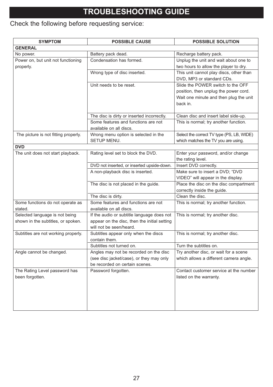 Troubleshooting guide, Check the following before requesting service | Emerson Radio DTE321 User Manual | Page 28 / 31