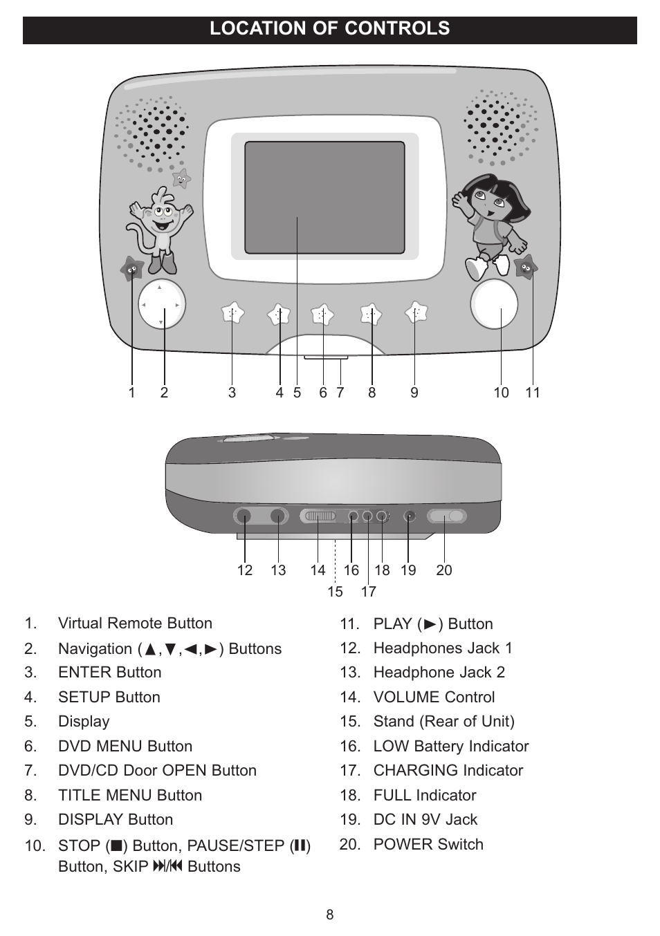 Location of controls | Emerson Radio DTE321 User Manual | Page 9 / 31