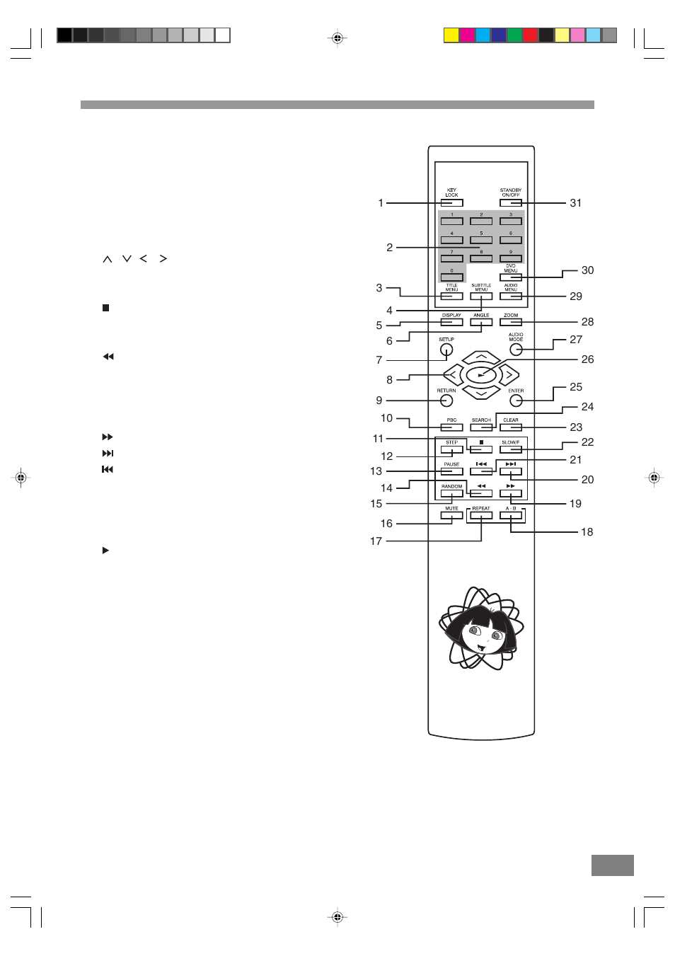 Remote control | Emerson Radio DTE329 Part 1 User Manual | Page 9 / 25