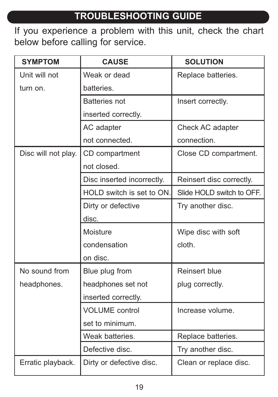 Troubleshooting guide | Emerson Radio DTE516 User Manual | Page 20 / 22