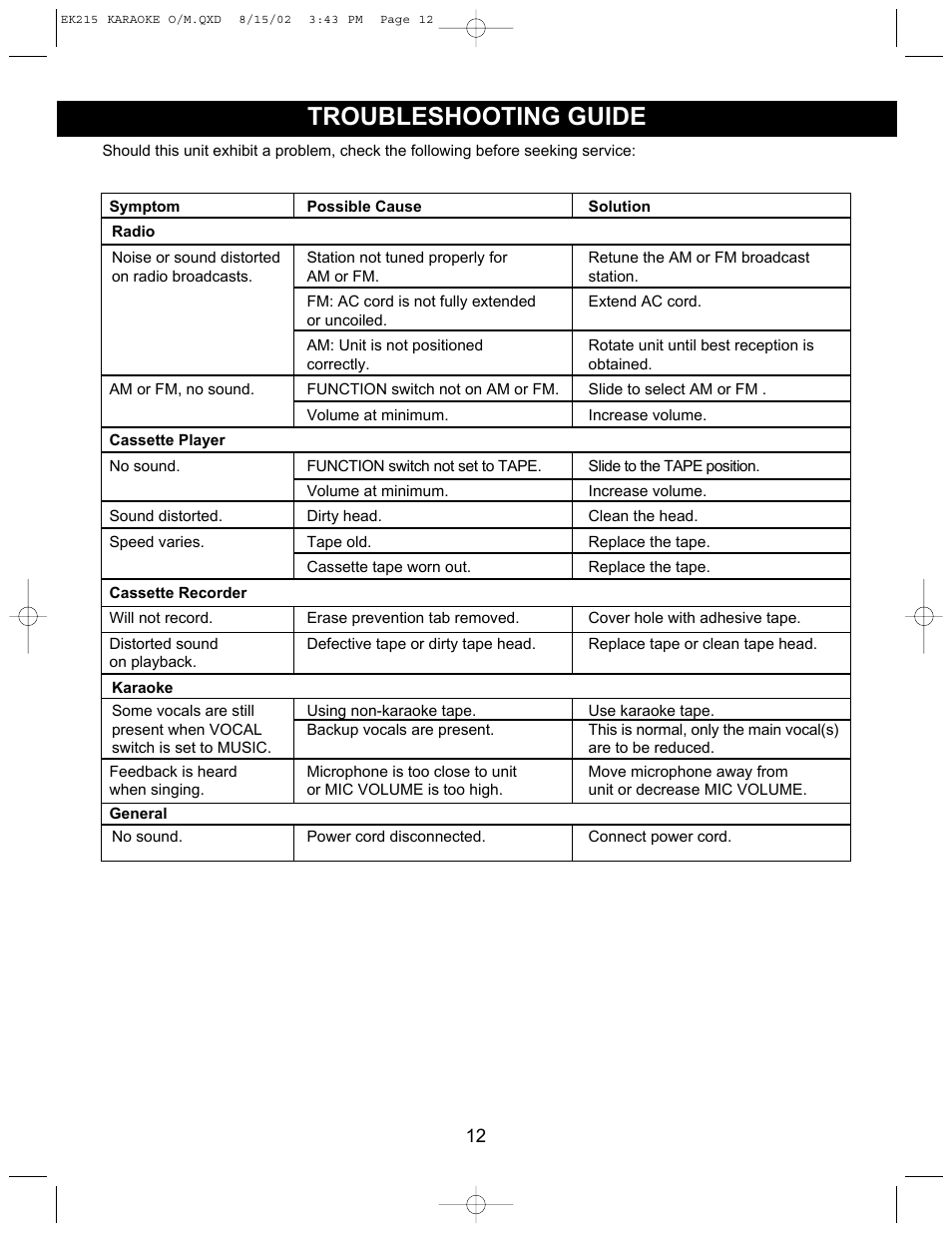 Troubleshooting guide | Emerson Radio EK215 User Manual | Page 13 / 16