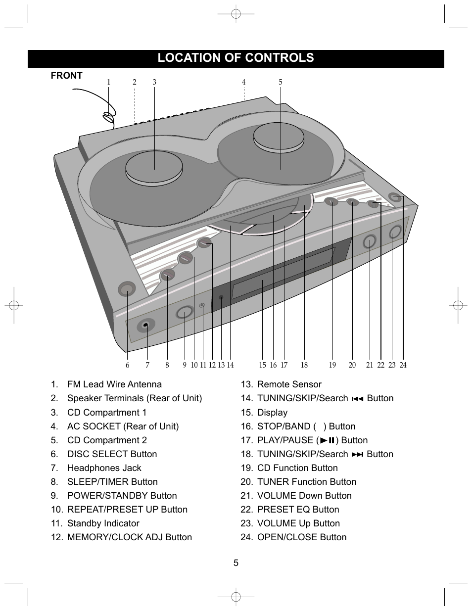 Location of controls | Emerson Radio ES17 User Manual | Page 6 / 19