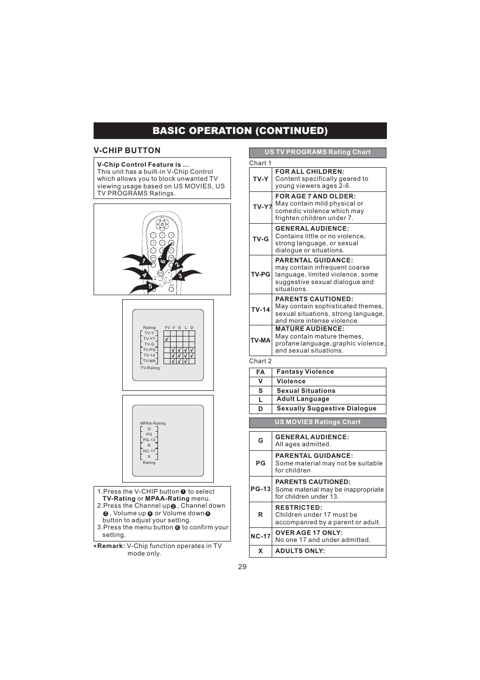 Basic operation ( ) continued, V-chip button | Emerson Radio BAR322 User Manual | Page 30 / 36