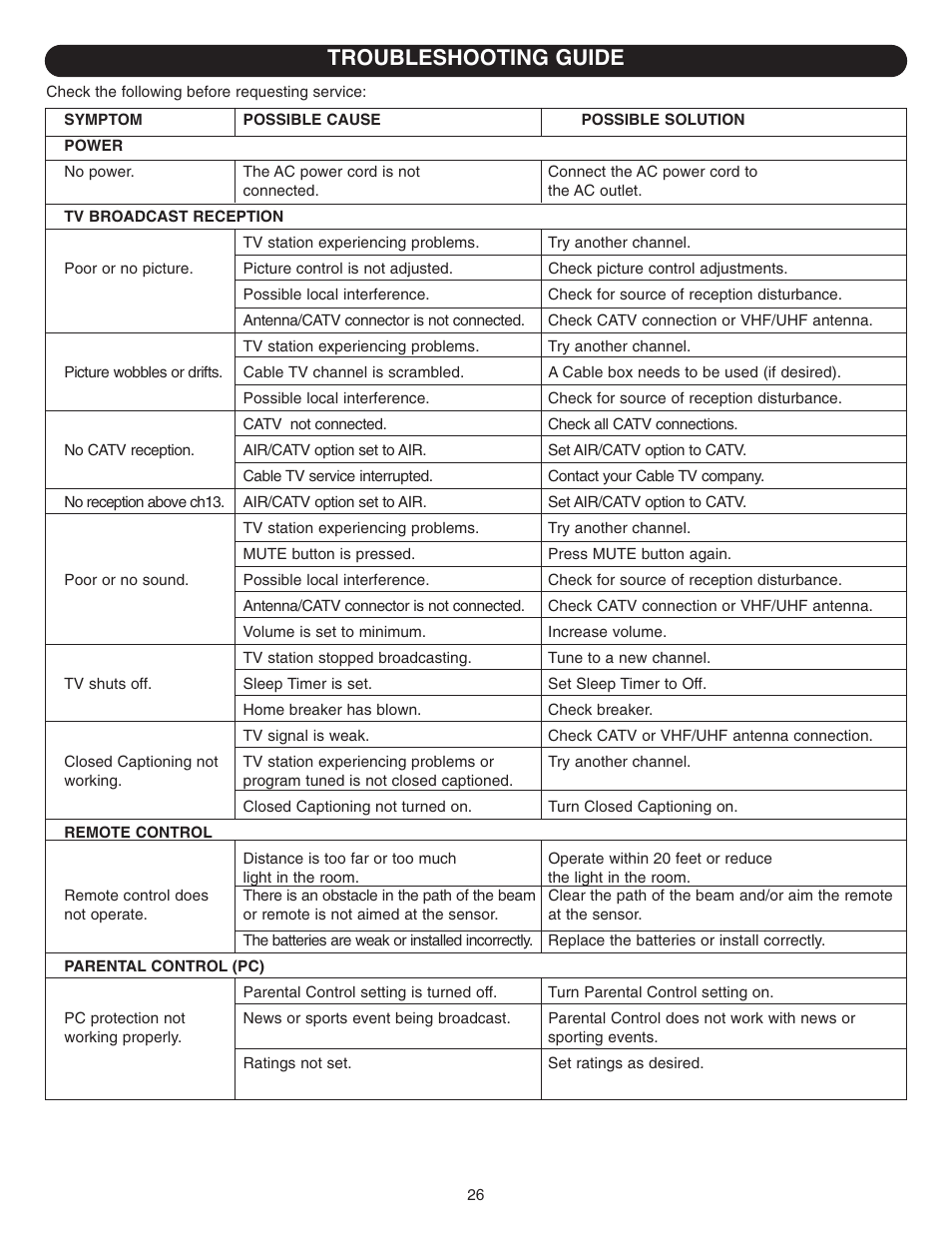 Troubleshooting guide | Emerson Radio DTE314 User Manual | Page 27 / 30