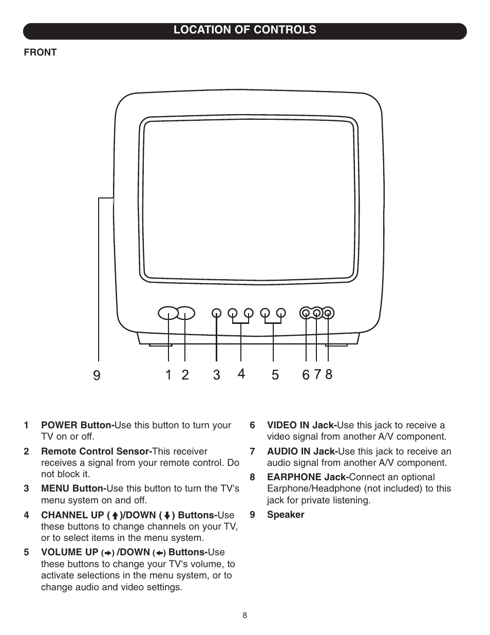 Location of controls | Emerson Radio DTE314 User Manual | Page 9 / 30