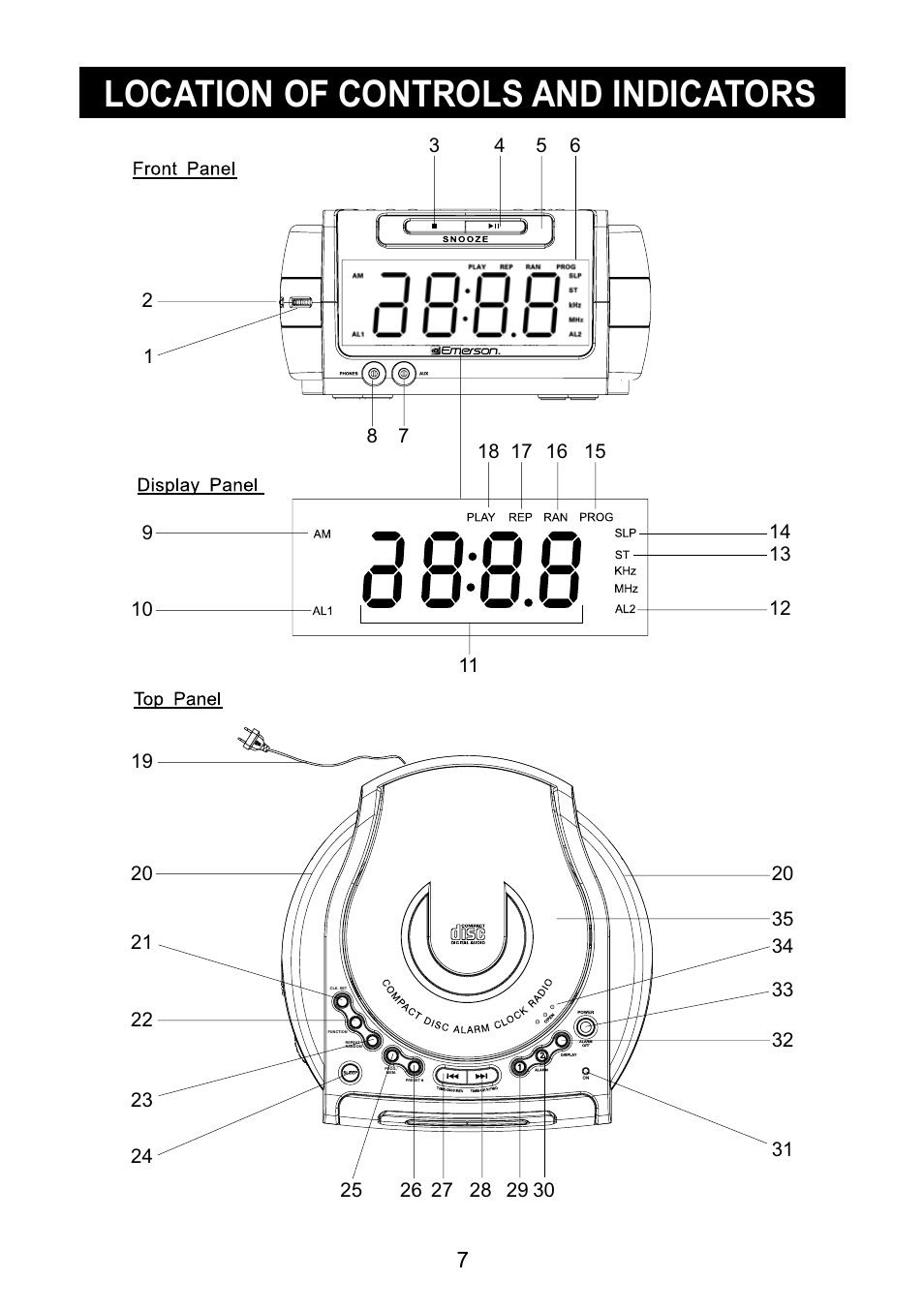 Location of controls and indicators | Emerson Radio CKD9918 User Manual | Page 8 / 24