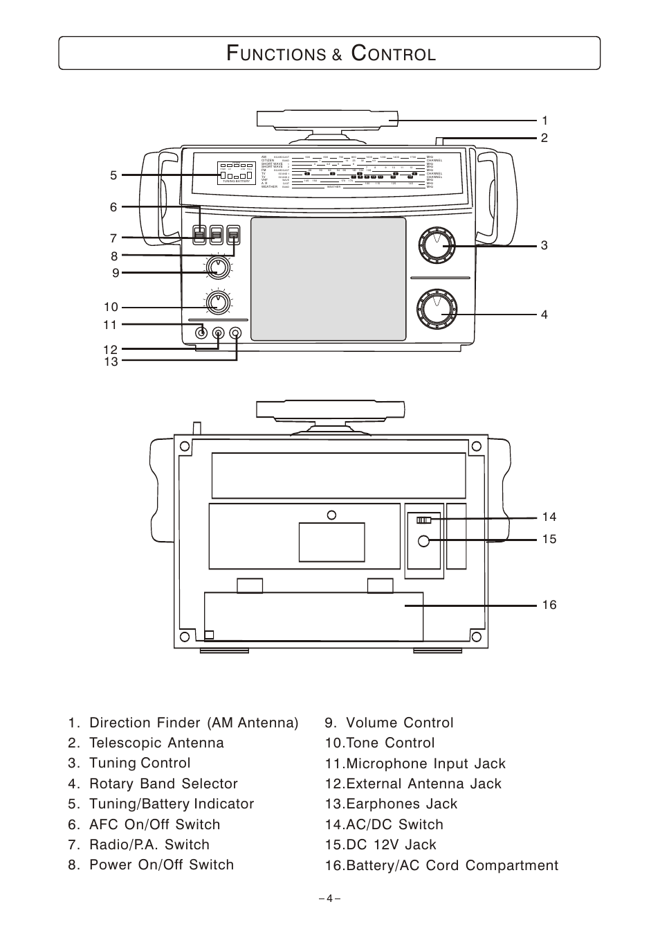 Unctions, Ontrol | Emerson Radio MBR-1 User Manual | Page 4 / 12