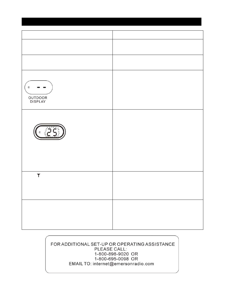 Trouble shooting guide | Emerson Radio CKS9005BK User Manual | Page 17 / 20