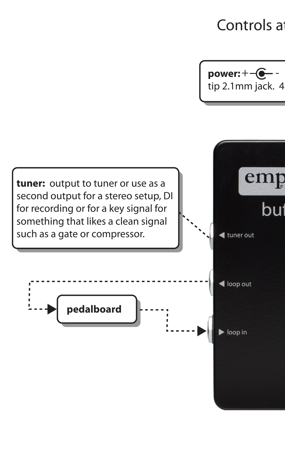 Controls at a glance | Empress Effects Buffer+ User Manual | Page 4 / 12