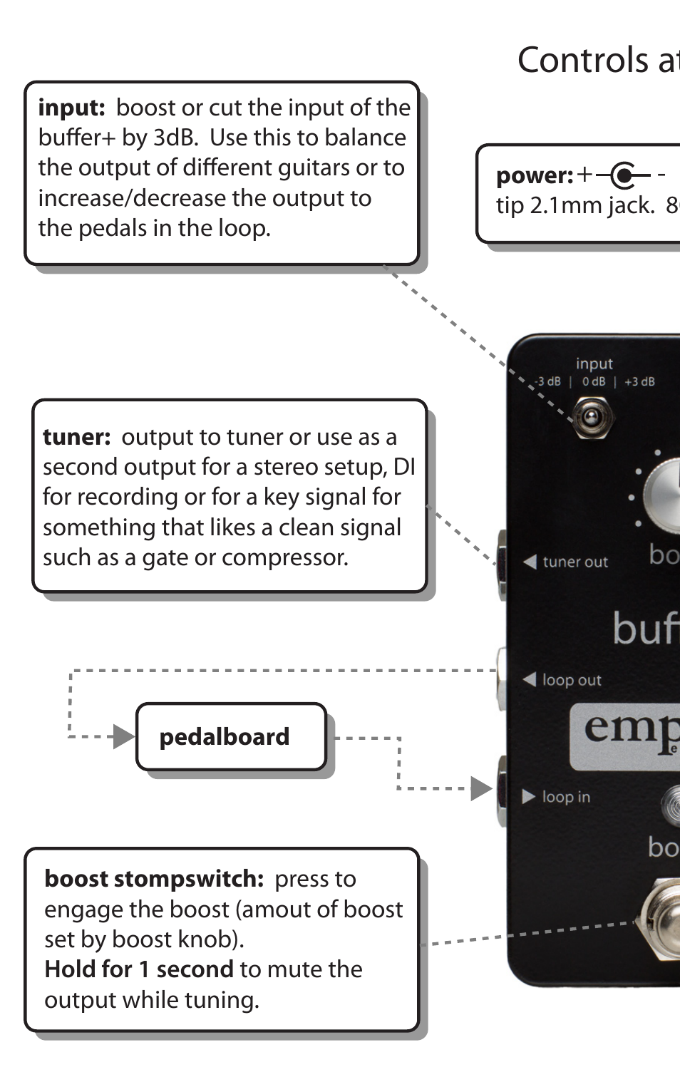 Controls at a glance | Empress Effects Buffer+ User Manual | Page 6 / 12