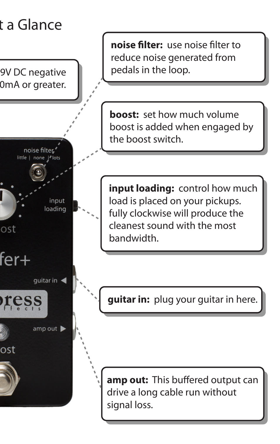 Controls at a glance | Empress Effects Buffer+ User Manual | Page 7 / 12